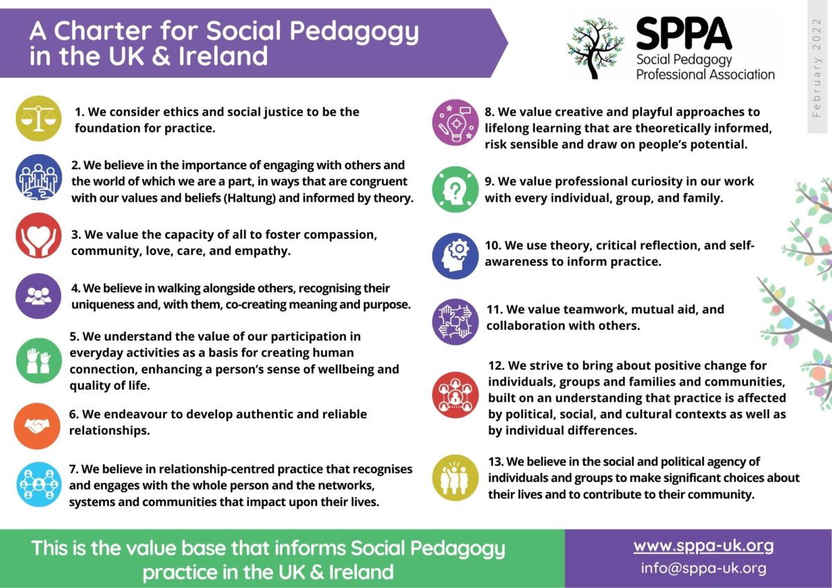 Social Pedagogy Charter Social Pedagogy Professional Association